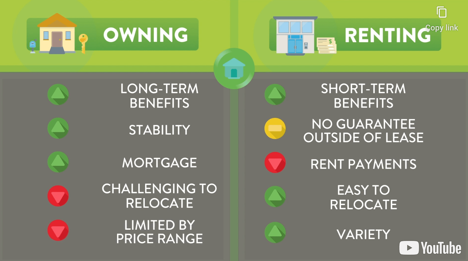 Edpuzzle thursday: owning vs renting a home